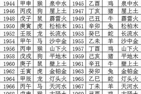 1985 年五行属什么|1985年出生五行属什么